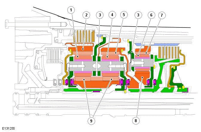 Transmission Description